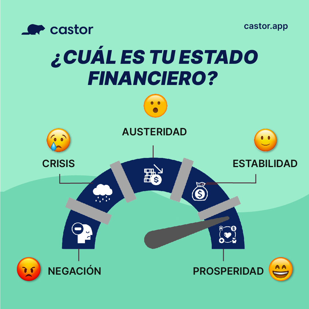 CastorSueldos's tweet photo. Apenas fue quincena 🤑. Cuéntanos cuál te representa.

#castorapp #tarjetadecastor #estadofinanciero #prosperidad https://t.co/NsByUyuo0v