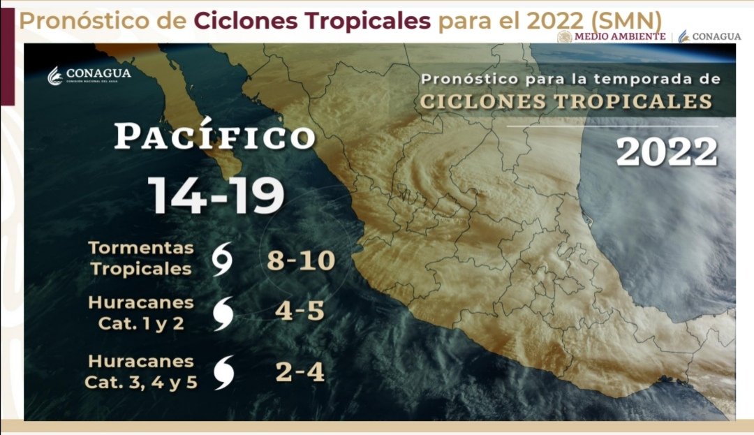 CarlosA94203364's tweet photo. #ClimaBCS #SMN #CONAGUA Hoy en Reunión Nacional de Protección Civil, se dio el pronóstico para la Temporada de Lluvias y Ciclones Tropicales 2022 del Pacífico Nororiental, se espera de 14 a 19 Ciclones Tropicales. @forceps21 @alejandrocota3 @PaoKota @quirogamilena_ @SEMAR_mx https://t.co/0gbgTJcypq
