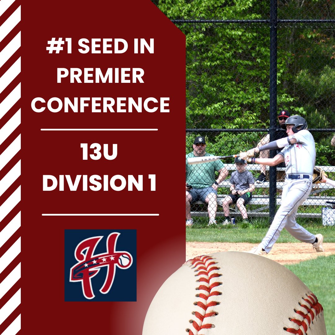 MAhurricanes's tweet photo. @MAhurricanes 13u Division 1 has secured the number one seed in the @selectbsbevents
Congratulations Coach @AreaScoutsRI Coach Ramsdell and 13u Canes!
#premierconference #masshurricanes #baseball #travelball https://t.co/i9KIpgqvjr