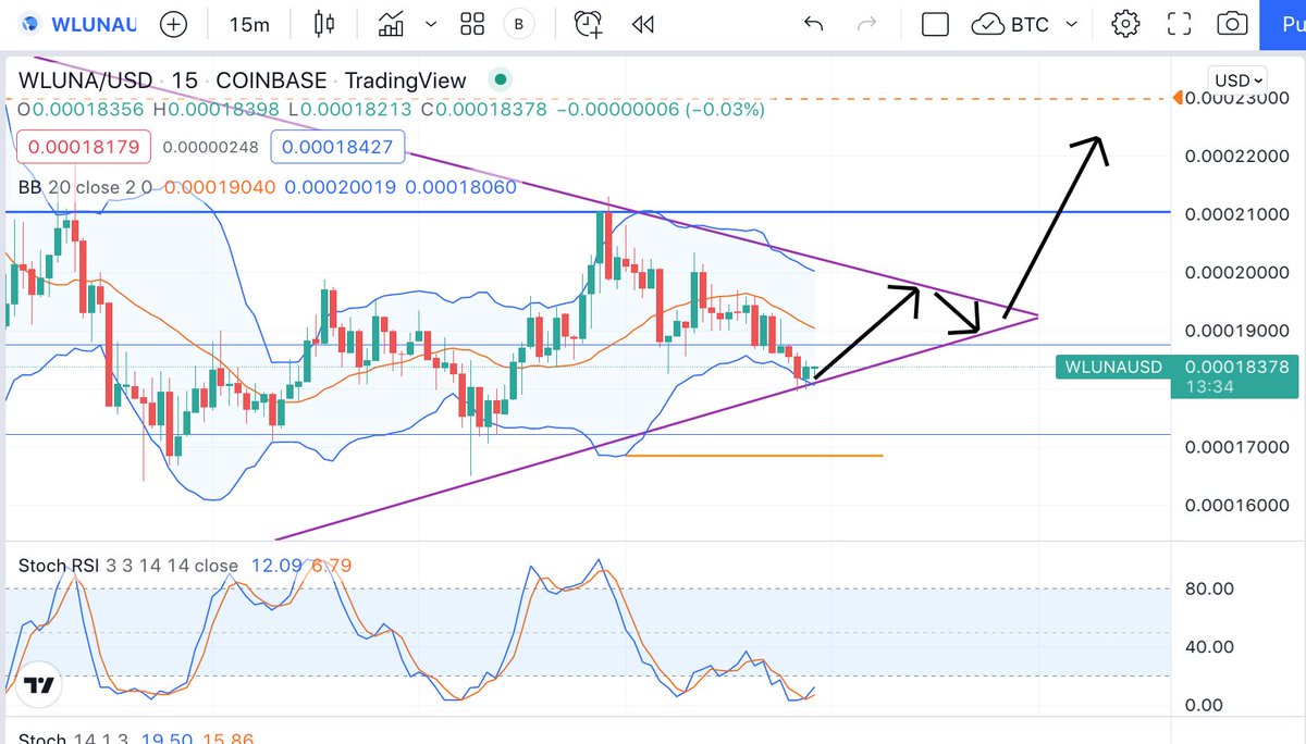 CozyBoi8's tweet photo. Here comes the wedge Moon $wLUNA $LUNA https://t.co/zzWwjVvR54