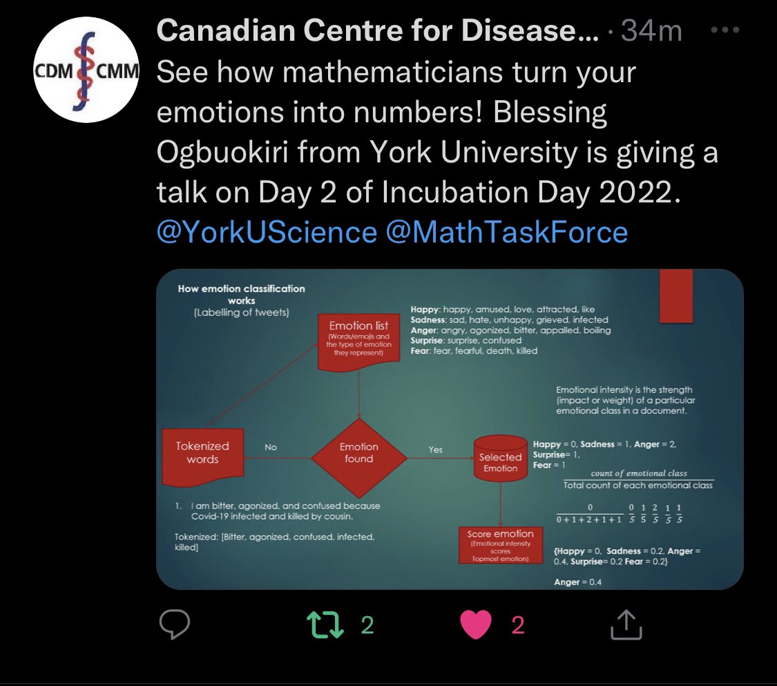 BlessingManB's tweet photo. Yours truly on 
Day 2 of Incubation day 2022, Canadian Center for Disease modelling. 

Appreciation - @theACADIC @dzevela @JamesOrbinski @IDRC_CRDI @GlobalSAI4COVID @Sida @YUResearch @YorkUScience @York_CDM https://t.co/CZLlwYGPLo