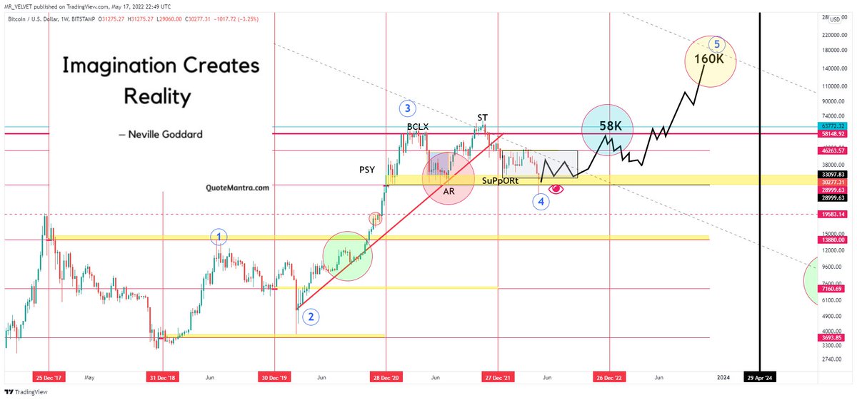 #bitcoin 

160k 🎯