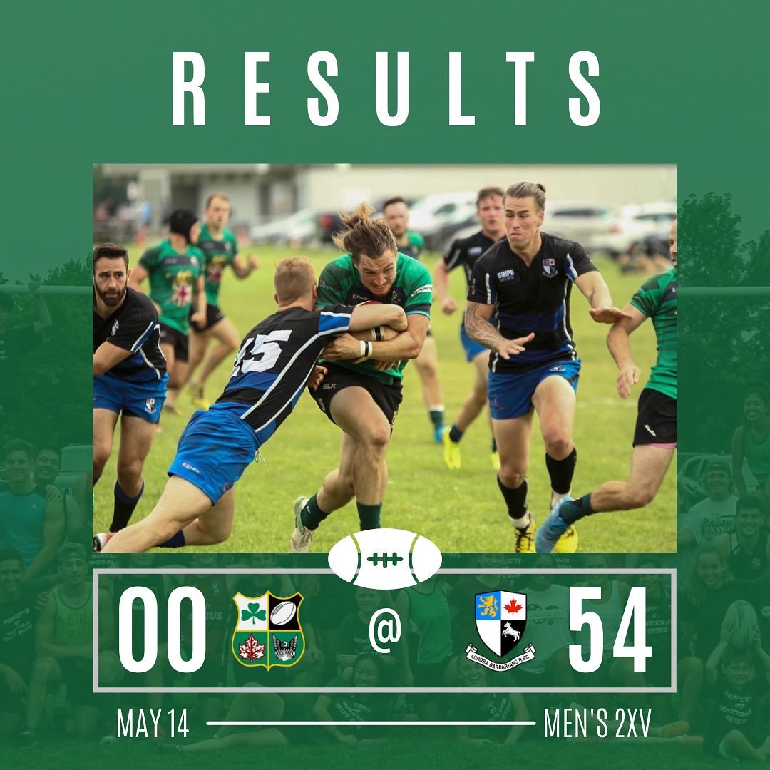 MarkhamIrishRC's tweet photo. We started out the season on a learning curve with smart rugby. These stats are only the beginning of a summer filled with growth!

Weekend recap:
Women’s vs @mississaugabluesrfc  + @bramptonbeavers 

Men’s 1XV &amp; 2XV @ @aurorabarbs 

#markhamirish #rugby #MICRC https://t.co/YqaGinm6lZ