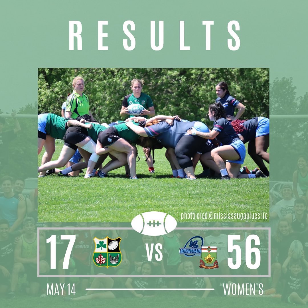 MarkhamIrishRC's tweet photo. We started out the season on a learning curve with smart rugby. These stats are only the beginning of a summer filled with growth!

Weekend recap:
Women’s vs @mississaugabluesrfc  + @bramptonbeavers 

Men’s 1XV &amp; 2XV @ @aurorabarbs 

#markhamirish #rugby #MICRC https://t.co/YqaGinm6lZ