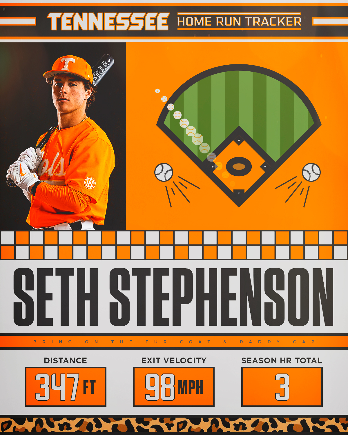 Tennessee Baseball on Twitter "https//t.co/UGWz7scM0t" / Twitter