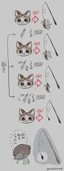 ねこわからない 