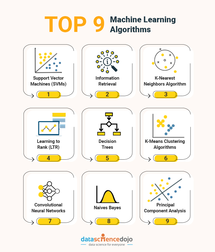 Data Science Dojo on Twitter: 