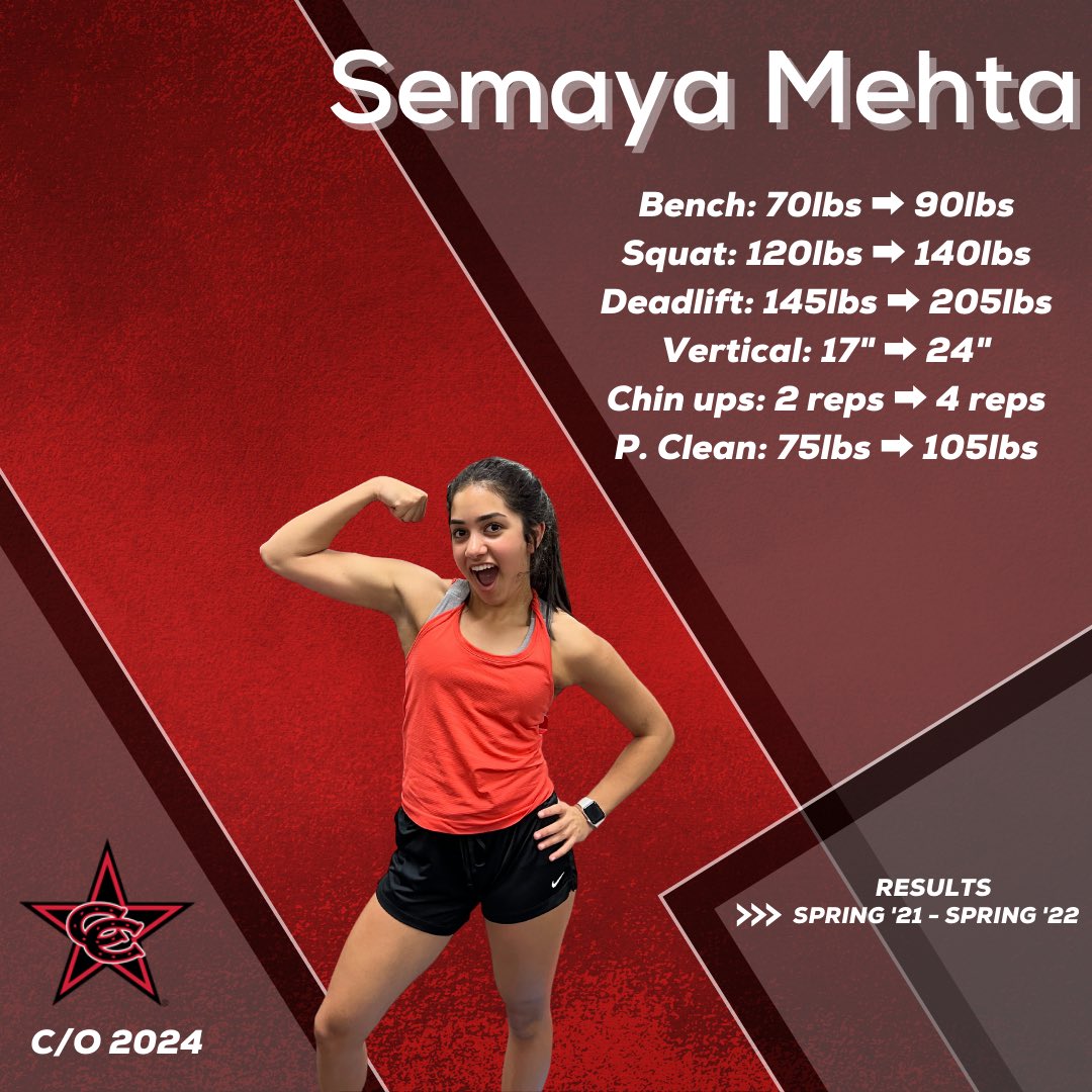 Semaya on the rise 📈📈📈