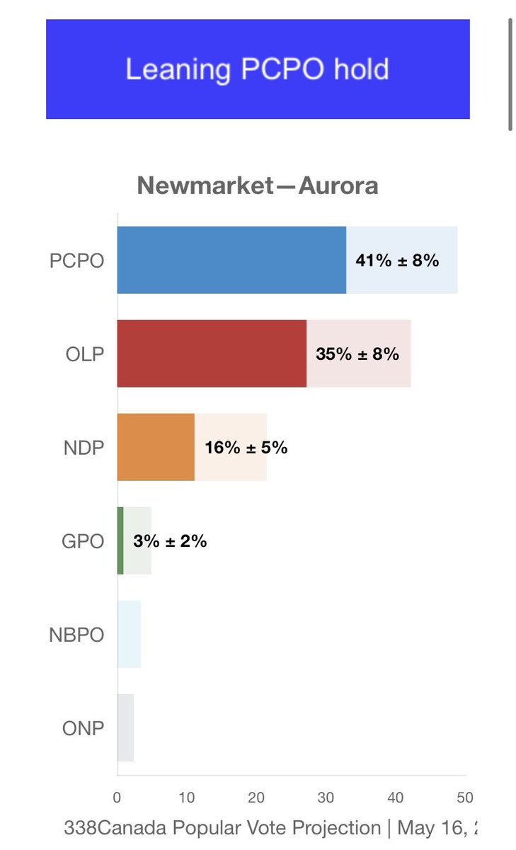 ChadHart2022's tweet photo. Since Carolina took my spot as Green Party candidate the Greens have nosedived into last place. They are resorting to a free money gimmick just like @fordnation to save their butts! Independents the only way! #voteChad @GreensN_A #onpoli https://t.co/ChRpVGIWUX