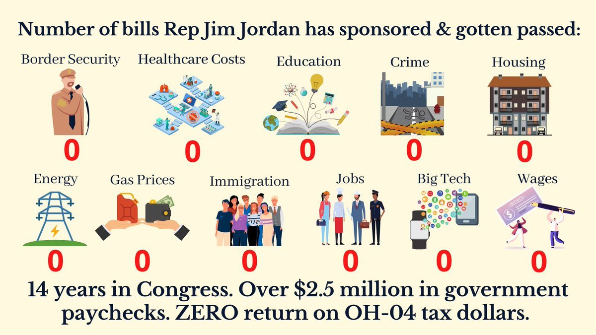 ElephantPV's tweet photo. @Jim_Jordan Let us take a look at this guy's record, took 2.5 million in salary  for 15 years: https://t.co/m5kUYcYrxI