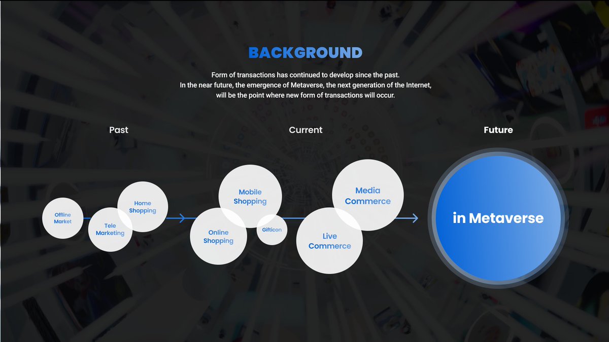The future of commerce is bridging the gap between physical store experiences and online convenience 🌐👕🧢

#NFTCommunity #ecommerce