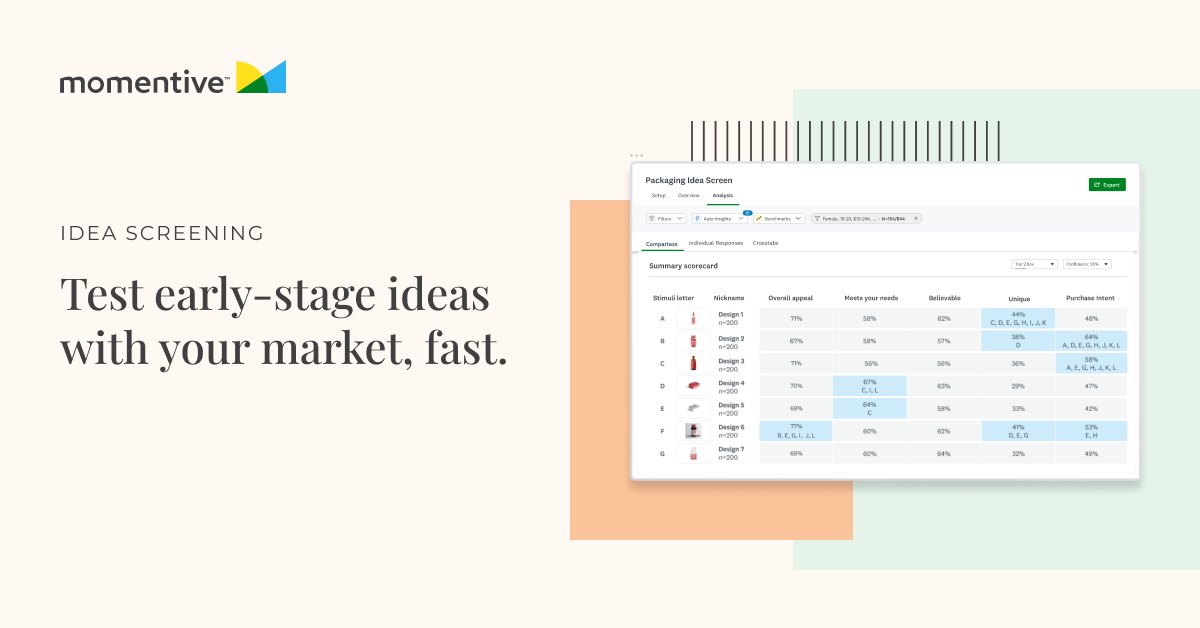 Introducing... ✨Idea Screening✨
Validate fresh ideas with your ideal audience early in the development process. Our AI-powered platform instantly surfaces insights so you can spend less time manually analyzing data! Get started: bit.ly/3N4yM7n