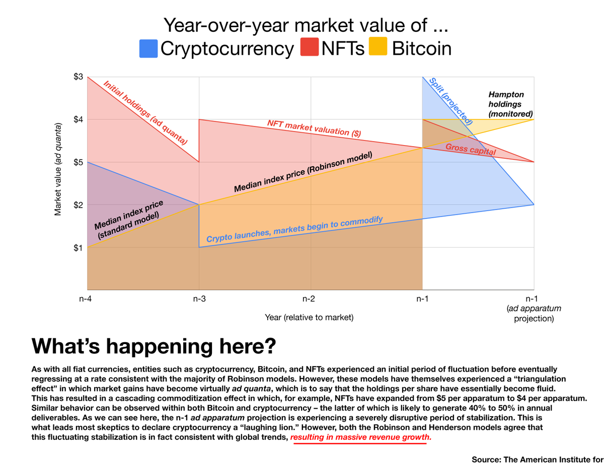 Many would have you believe that cryptocurrency is collapsing, but those  who have closely studied the history of these markets have seen this before  – and they know that earnings are poised