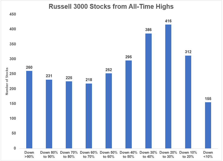 awealthofcs's tweet photo. 15 of the Craziest Charts Right Now

https://t.co/QGQmWCtnPB https://t.co/a4whOrvEHU