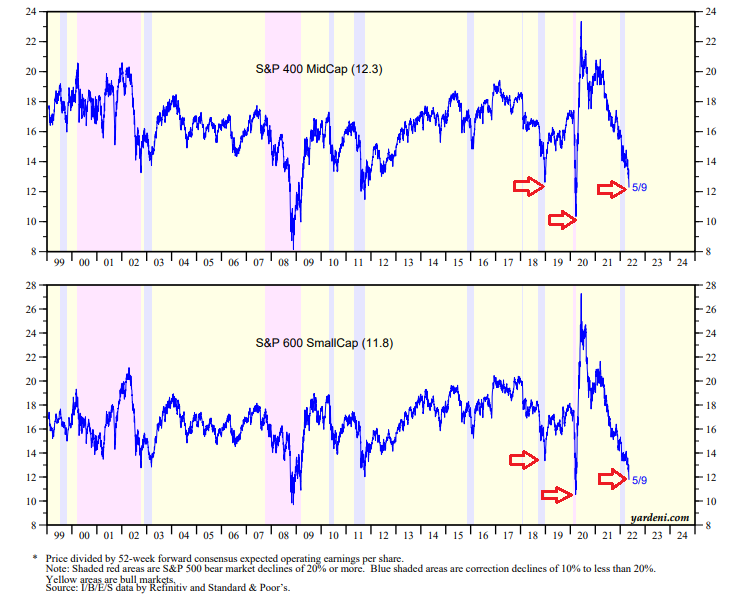 awealthofcs's tweet photo. 15 of the Craziest Charts Right Now

https://t.co/QGQmWCtnPB https://t.co/a4whOrvEHU