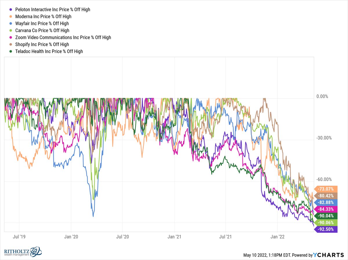 awealthofcs's tweet photo. 15 of the Craziest Charts Right Now

https://t.co/QGQmWCtnPB https://t.co/a4whOrvEHU