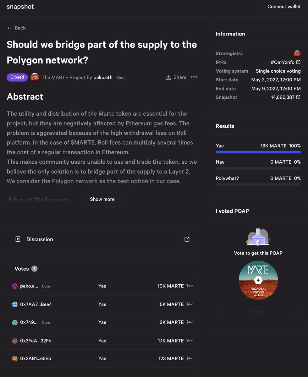 4th <a href="/theMARTEproject/">The MARTE Project</a> Snapshot proposal voting is finished and these are the results. Migration will happen this week! 🥳
Don't forget to claim your POAP 🥇
Stay tuned! 👀
#MARTEproject #MARTEtoken #DAO #Polygon #Snapshot #NFTCommunity
