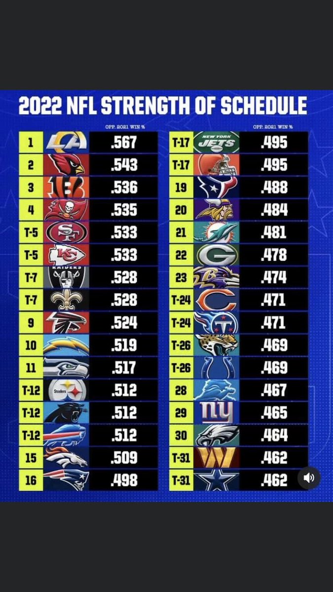 ItMustBeNiceMN's tweet photo. Walk me through how the @Vikings seem to have a tougher strength of schedule than the @packers - which happened the last two years as well. Especially since they are the ones winning the division. https://t.co/U5ItCvdmwD