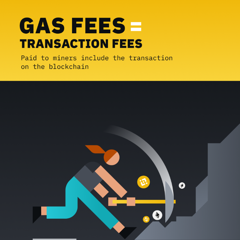binance's tweet photo. Gas fees. A crypto term for transaction fees.