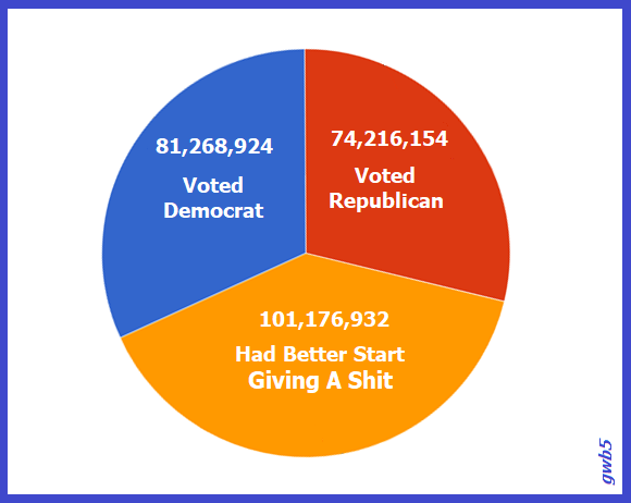 gbrevoort's tweet photo. Step Up and VOTE!
#Vote #VoteBlueToSaveAmerica #StepUpAndVOTE #gwb5 https://t.co/0DSLzxZtWr