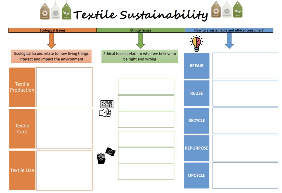 GCCHomeEc's tweet photo. 3rd yr #homeeconomics have been exploring all things sustainability as part of the @ETBI National Mayday Programme #etb_sdgs 
Students engaged w/ a series of visual stimuli &amp; articles before reflecting on their role in becoming a more sustainable consumer! @CorkETB #sdg2 #sdg14 https://t.co/G0cpgNsTIp