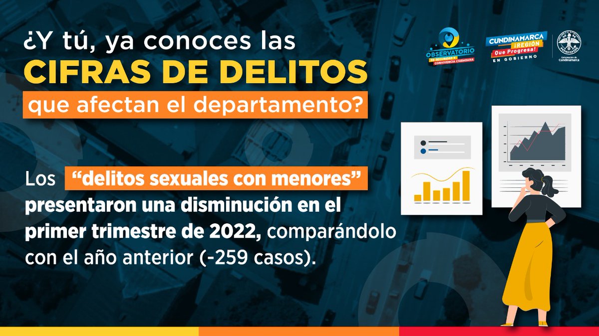 YObservatorio's tweet photo. Cifras 2022 || 📊
Nuestros niños deben ser respetados, por eso tomamos todas las medidas correspondientes para que su integridad no sea vulnerada. 

Los datos respaldan nuestro compromiso y trabajo. ✅📉📊
#Resultados #Cifras 
#Cundinamarca #RegiónQueProgresa https://t.co/VOsvFUpZiZ