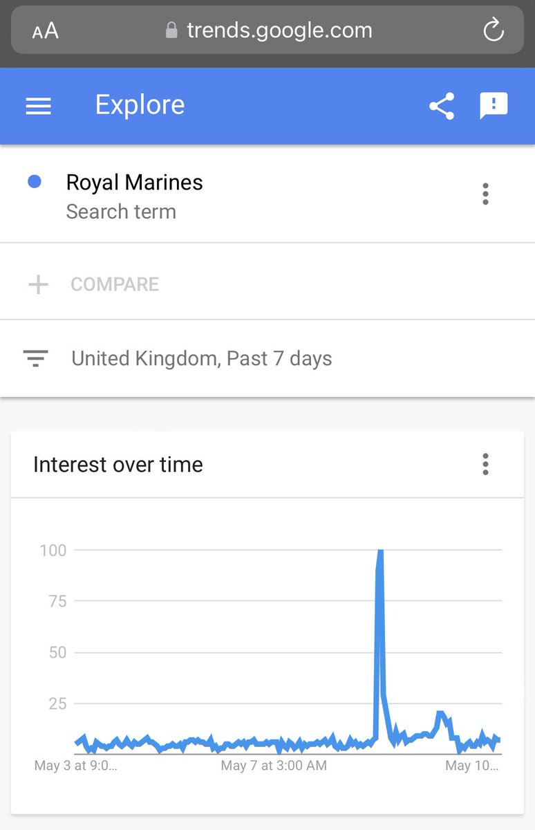 Tom_W_McKay's tweet photo. @CommandoTRG You definitely got some people interested and wanting more information about the Corp…. Check out your ‘Google Trends’. https://t.co/SHC9YSv176