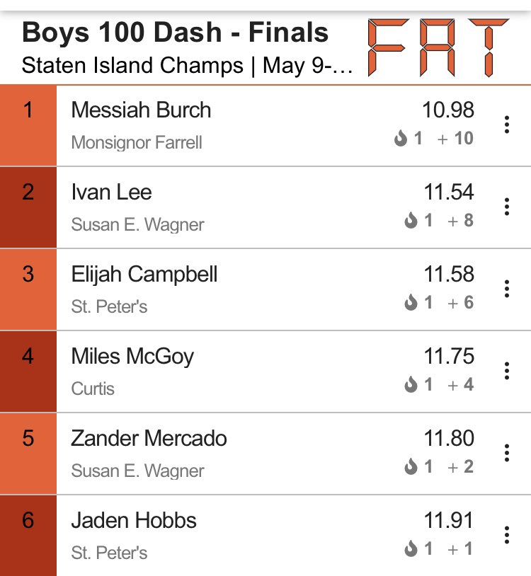 stpeterstrack's tweet photo. @STP_Eagles @ElijahhCampbe11 
3rd place finish and a pr for elijah campbell , jaden hobbs (Soph) gets 6th https://t.co/K9wOLe6bz9