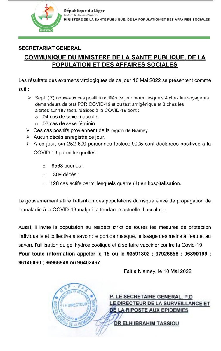 Ministère de la santé publique Niger (@msp_niger) on Twitter photo #Covid19Niger
Communiqué du 10/05/2022
- 07 nouveaux cas positif sur 197 testés
- Aucun  décès enregistré.
Le nombre total de personnes positives est 9005 et se décompose comme suit:
- 8568 guéries 
- 128 actifs
- 309 décès. 
Respectez les gestes barrières et faites vous vacciner #Covid19Niger
Communiqué du 10/05/2022
- 07 nouveaux cas positif sur 197 testés
- Aucun  décès enregistré.
Le nombre total de personnes positives est 9005 et se décompose comme suit:
- 8568 guéries 
- 128 actifs
- 309 décès. 
Respectez les gestes barrières et faites vous vacciner