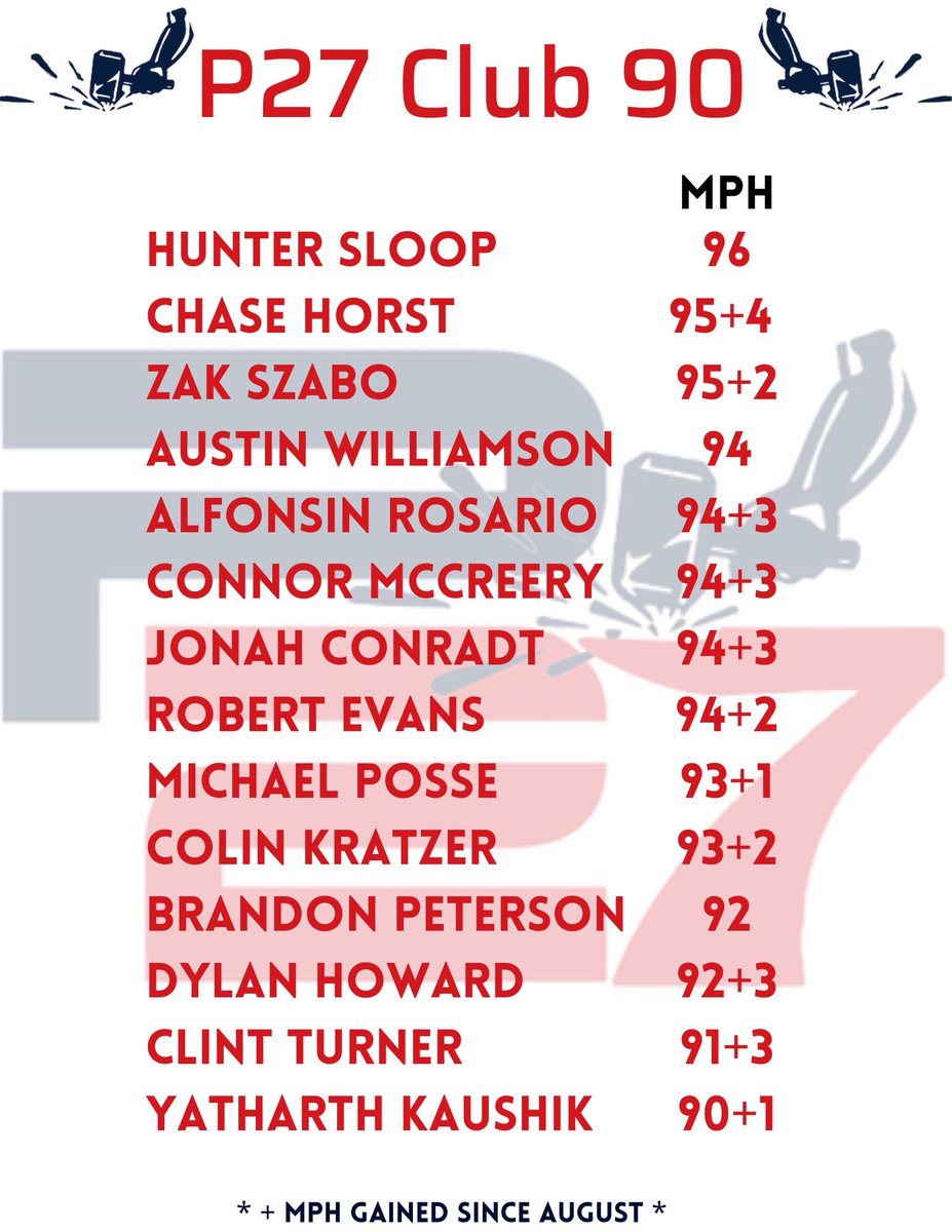 P27 Academy tweet media