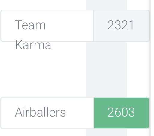 Gnark gnark 😈 <a href="/KarmaTtfl/">Team KARMA 🌟🥕 🐉</a> 
🤝 👏 <a href="/AirBallers_TTFL/">AirBallers #TTFL</a>