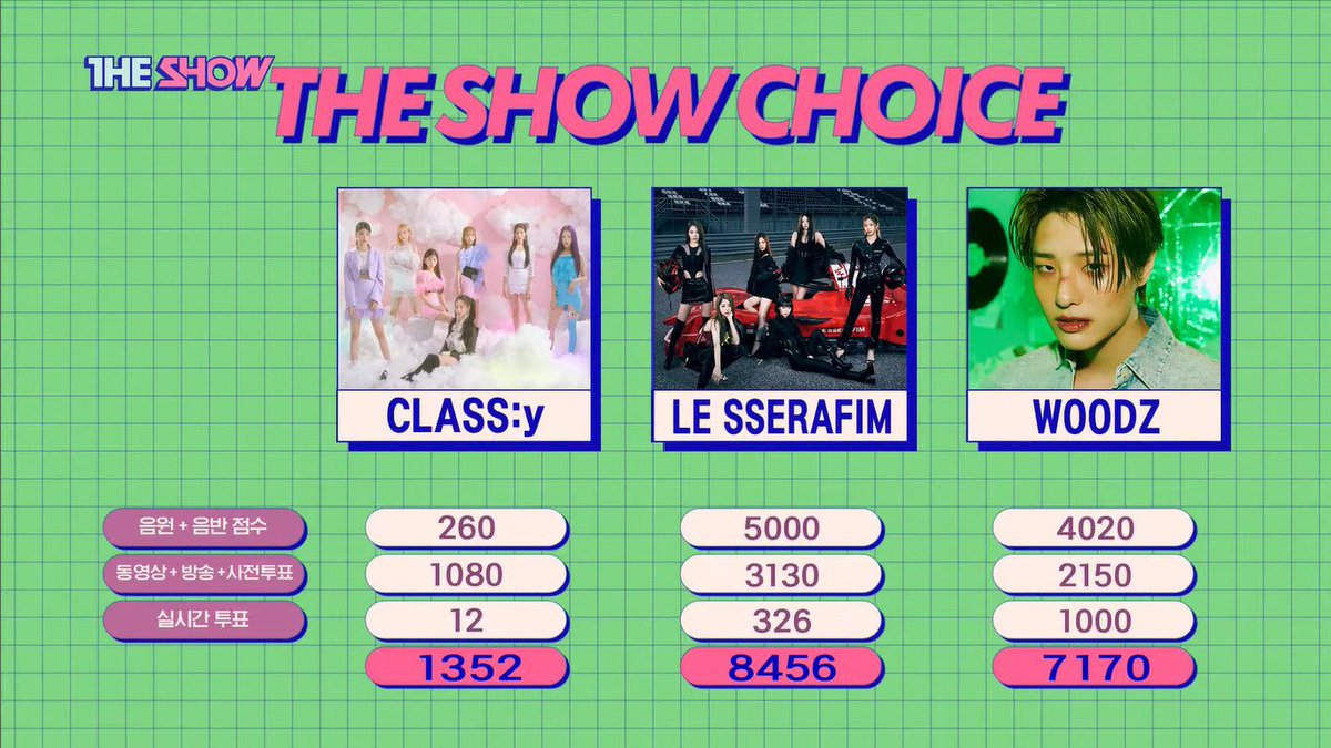 lesserafim_uni's tweet photo. 📄 | Info
#LE_SSERAFIM ha obtenido su primera victoria para “Fearless” en The Show!!!
#LE_SSERAFIM_FEARLESS #LE_SSERAFIM1stWin #KPOP https://t.co/BUBfzECboO
