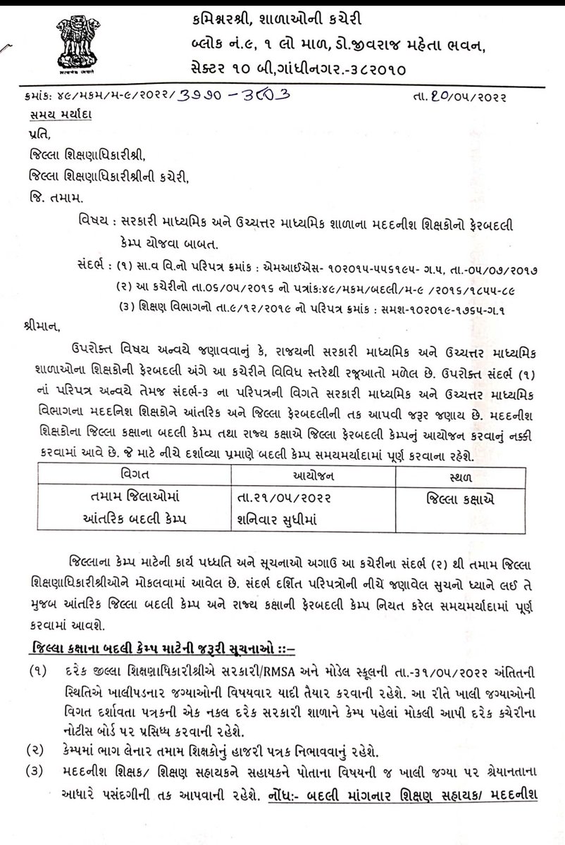 tinuterru's tweet photo. @jitu_vaghani @CMOGuj @Bhupendrapbjp @VinodRao2000 @kuberdindor માનનીય મહોદય શ્રી આપસર્વે જેમ સરકારી માધ્યમિક અને ઉચ્ચતરમાધ્યમિક શિક્ષકો  ની બદલી નો જે નિયમ છે તે ગ્રાન્ટેડ માં પણ એ નિયમ લાગુ કરો શું ગ્રાન્ટેડ માં શિક્ષકો ને વતન નો લાભ નઈ મળે આ સંવેદનશીલ સરકાર માં ? https://t.co/CHumPZqsBV