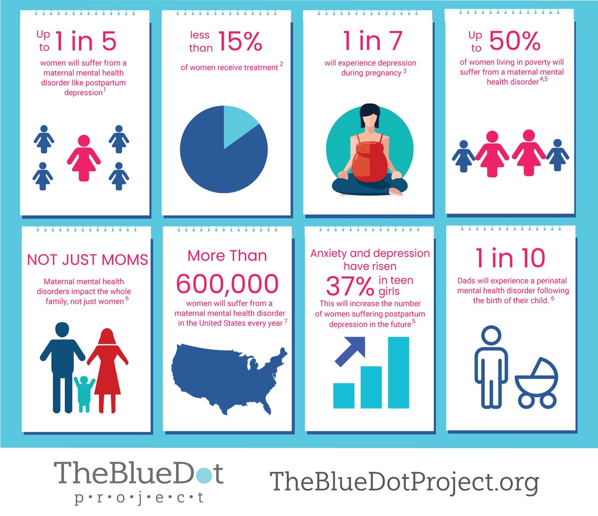 Center_4thcare's tweet photo. Maternal mental health disorders are extremely common and affect ALL family members! @thebluedotprj @MMHLA2 #maternalmentalhealth #fourthtrimester #bluedotproject #postpartum   #postpartumdepression #4thtrimester #centerfor4thtrimestercare #c4tc #newmom https://t.co/uIVKaUm3uh