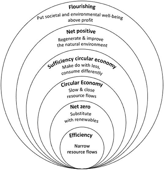LauraomDg's tweet photo. There are plenty of environmental impact investments focusing on efficiencies which are "great &amp; massively scalable" on certain paradigms but I say we can do MUCH better as an impact Investing community we MUST raise the bar towards higher standards of environmental urgent impact https://t.co/OYQ1fjZQeu