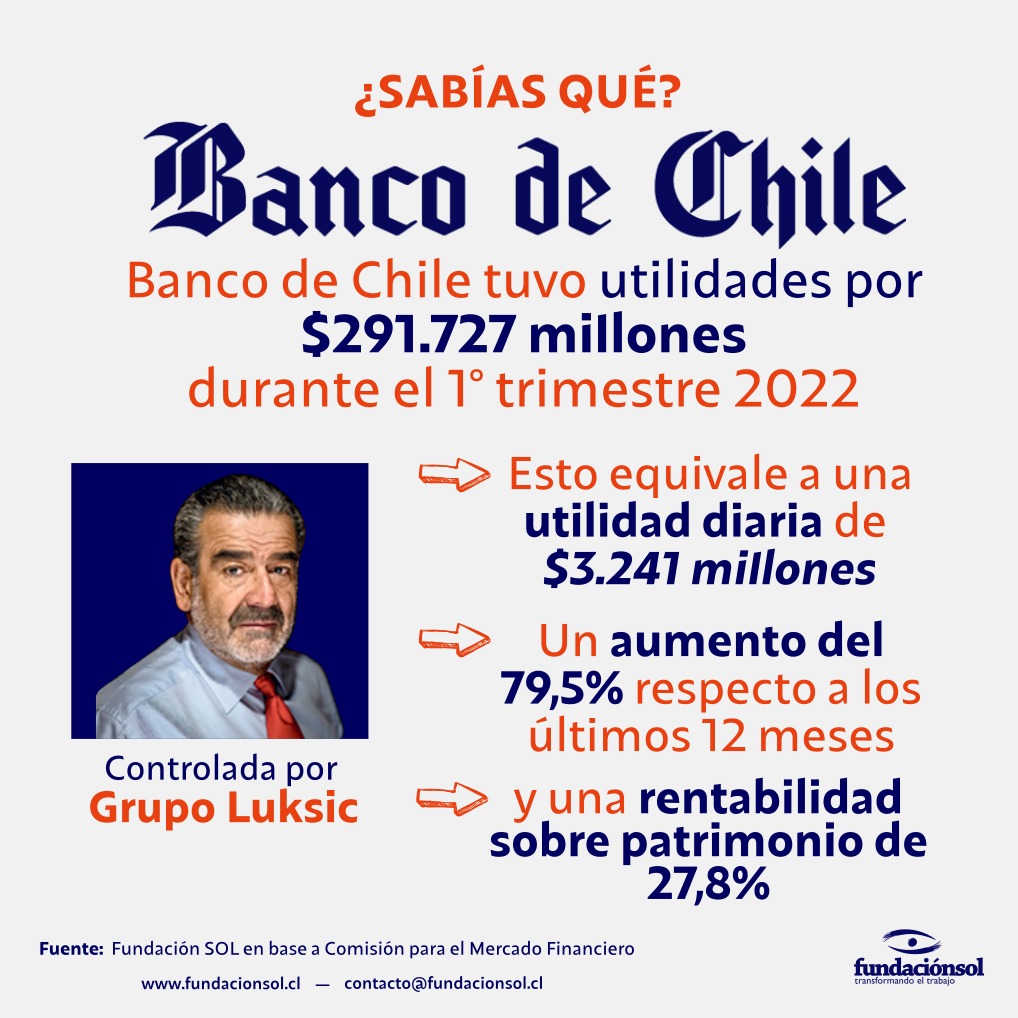 Fundación SOL tweet media
