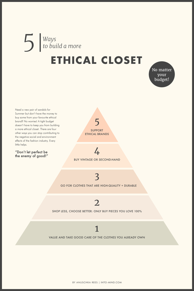 NastyaLetaw's tweet photo. Ways YOU can help:
✔️Mobilize for govt change 
✔️Hold brands #accountable
✔️Consume sustainably (see attached media)
✔️Educate yourself on what you are buying and how to be better!
✅I am trying to practice conscious consumption, educate myself on this topic, and spread the word! https://t.co/Yb1JIsrfzX