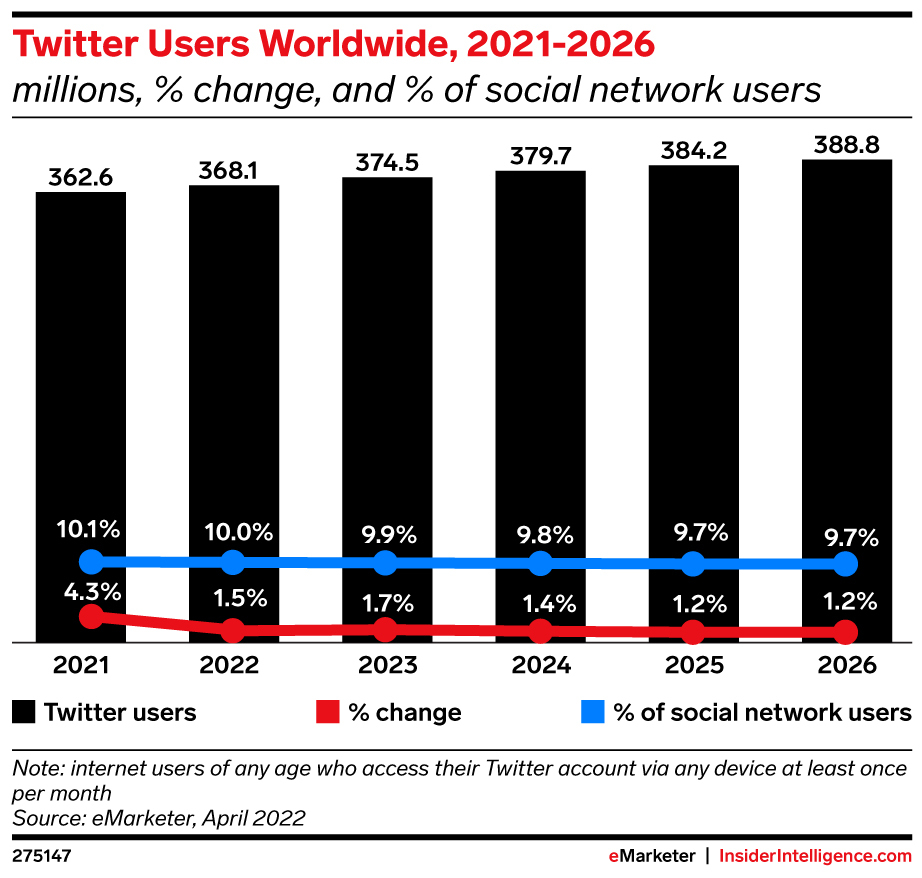 dcemarketer tweet picture