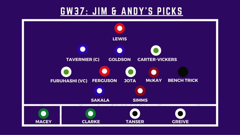 ForFantasySake_'s tweet photo. Suggested picks for GW37:

The tried and trusted Tav x Kyogo captaincy double up looks good again after the pair both hauled at the weekend. #AlwaysCaptainTav

Also feel there’s some differentials to potentially be unearthed from Hibs &amp; St. Mirren this GW. https://t.co/Na5OLJPSF0