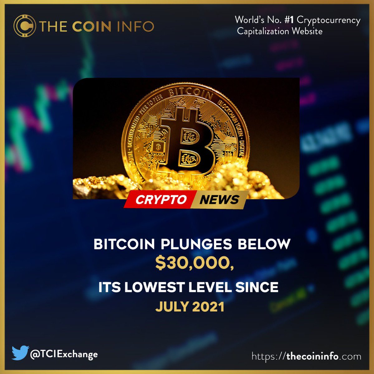 TCIMarkets's tweet photo. Bitcoin Below 30K 🤦🏻‍♂️ #TCIToken #Bitcoin #BTC #Crypto #TCIExchange #TheCoinInfo https://t.co/Yk0tK1sqFq