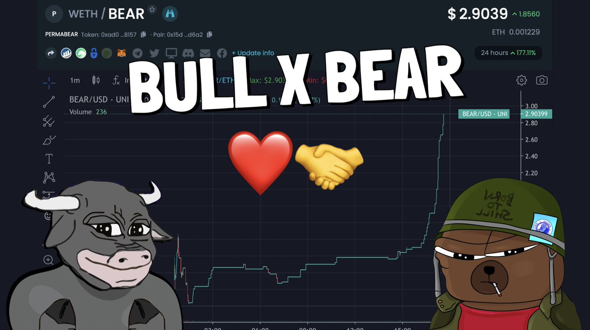 PermabearETH's tweet photo. 20 BUYS IN A ROW 
🟢🔴🟢🔴🟢🔴🟢🔴🟢🔴🟢🔴🟢🔴🟢🔴🟢🔴🟢🔴

When #permabull's and $BEAR's combine in forces, it is impossible to go wrong!

#playbothsides @PermabullETH https://t.co/ooxVrnS9TO