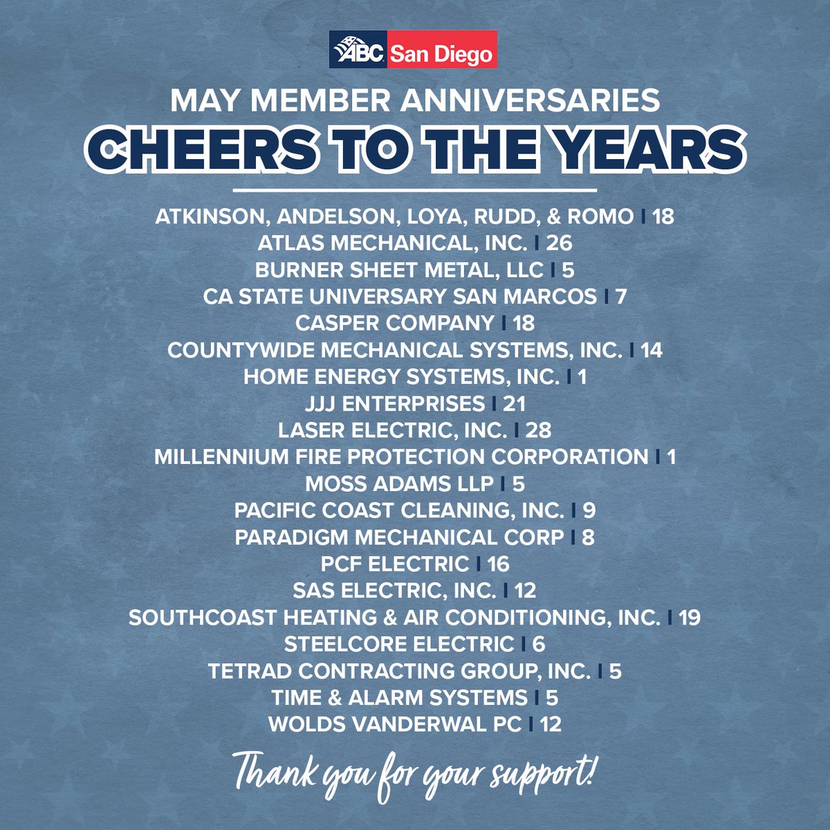 ABC_SanDiego's tweet photo. Happy May Anniversaries to our members!π
Thank you for your support. We appreciate all that you do!
#ABCSDMembers #ABCMeritShopProud #ABCSkilledWorkers https://t.co/WobhNJrcYD