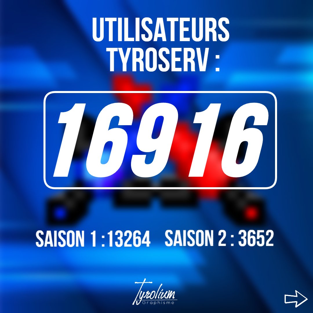 TyroliumE's tweet photo. Quelque chiffres sur nos réseaux sociaux

Statistique/Données : Maxime Tournier
Graphisme/maquette : Maëwan Marthelot

#Tyrolium https://t.co/IWIMfaIg0Y