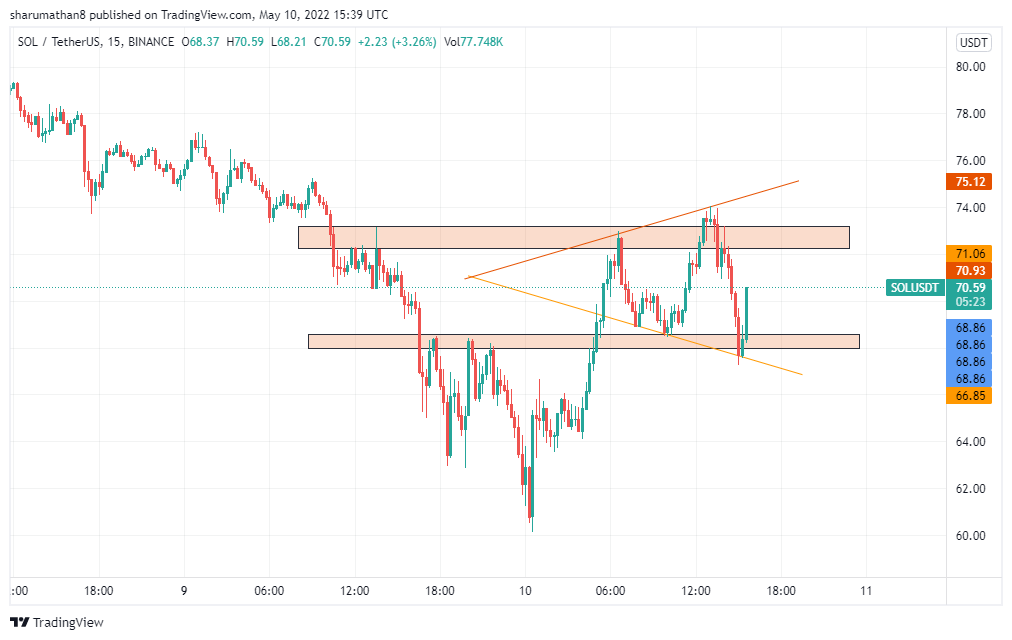 sharu_mathan's tweet photo. nothing to say... stay connected... stop pannic sell wait for the twist #BTC https://t.co/b0TGEnl1ut