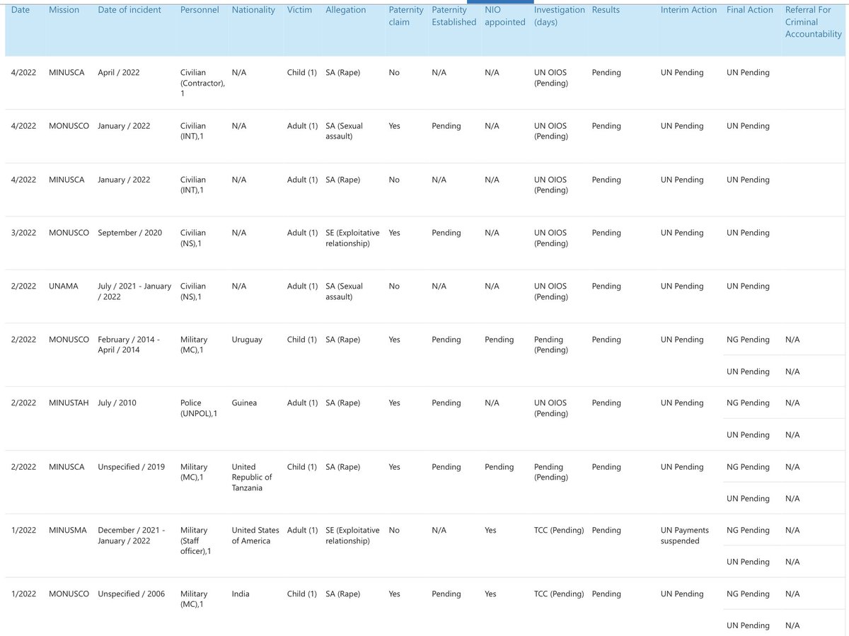 AIDS-Free World tweet media