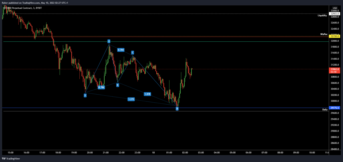 _TraderR's tweet image. Nothing better