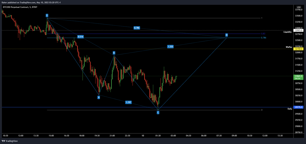 _TraderR's tweet image. Nothing better