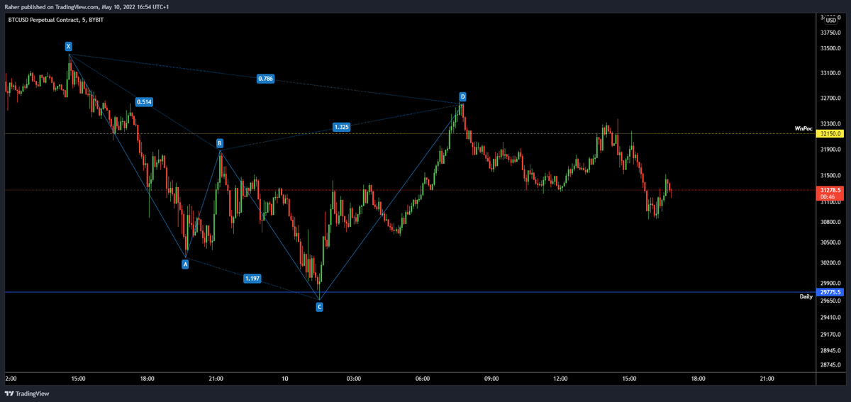 _TraderR's tweet image. Nothing better