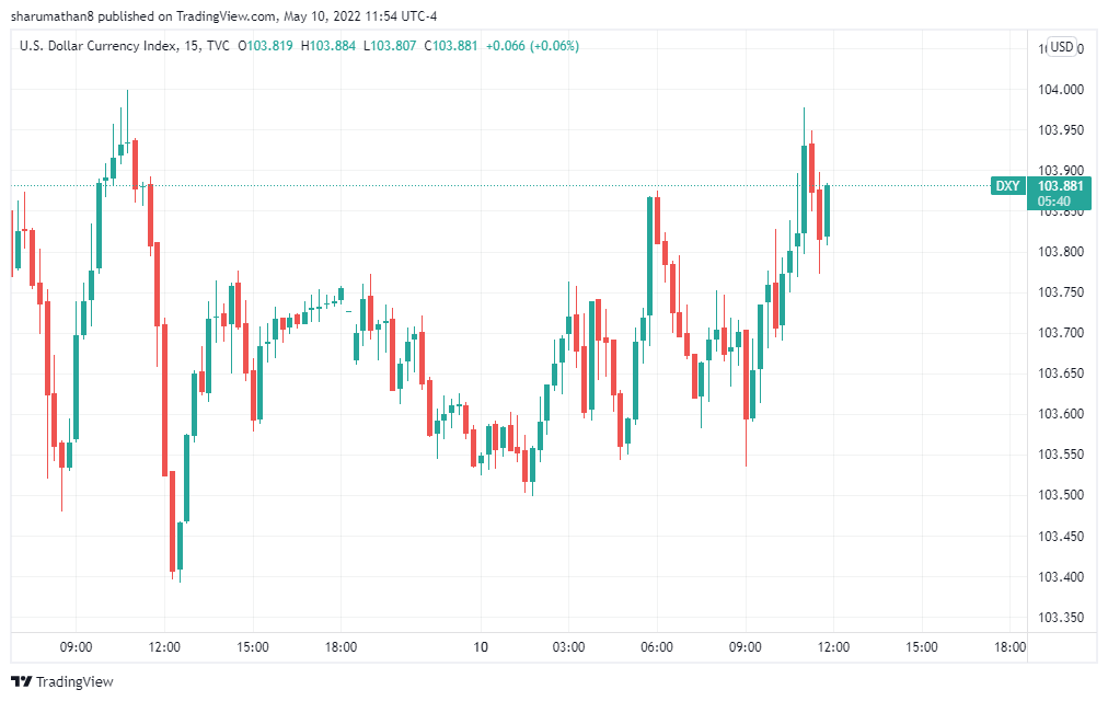 sharu_mathan's tweet photo. this is the major reson for this bear sh@t  #DXY https://t.co/YsgsbdP1Tc