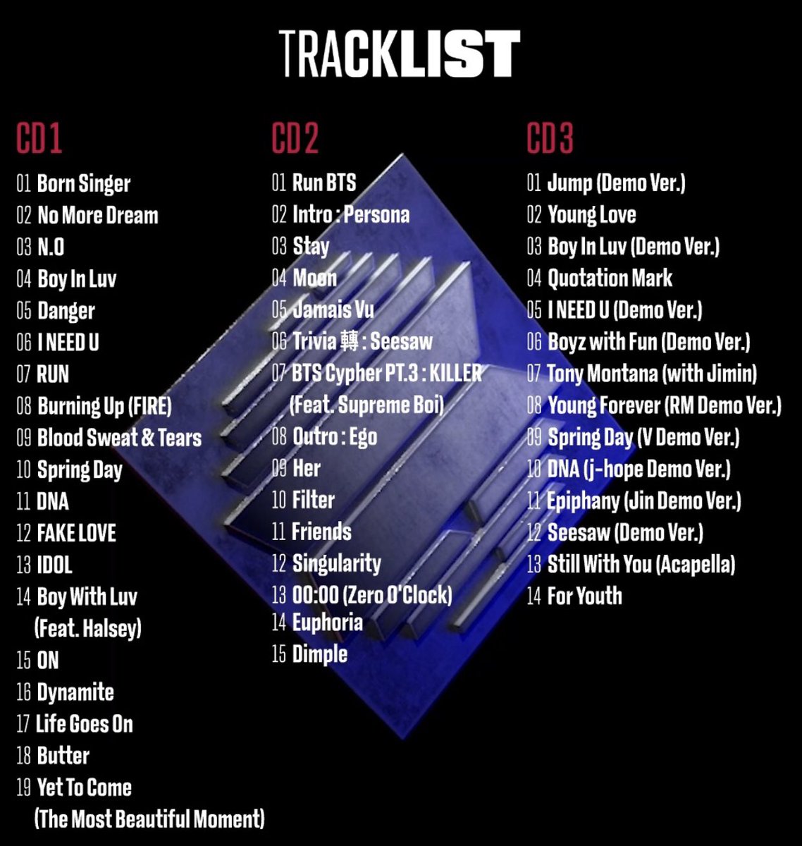 Keisha_5813's tweet photo. BTS Official Update (Tracklist)
#BTSISCOMING #BTS_Proof @BTS_twt #TracklistCD3 #TracklistCD2 #TracklistCD1 https://t.co/vVQ0SPWkMY